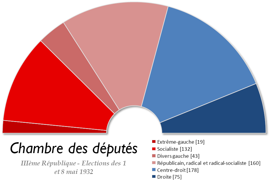 Resultado das eleições de 1932